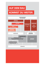 Deine Karrieremöglichkeiten