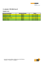 Klasseneinteilung JG 2024 ÜK 5